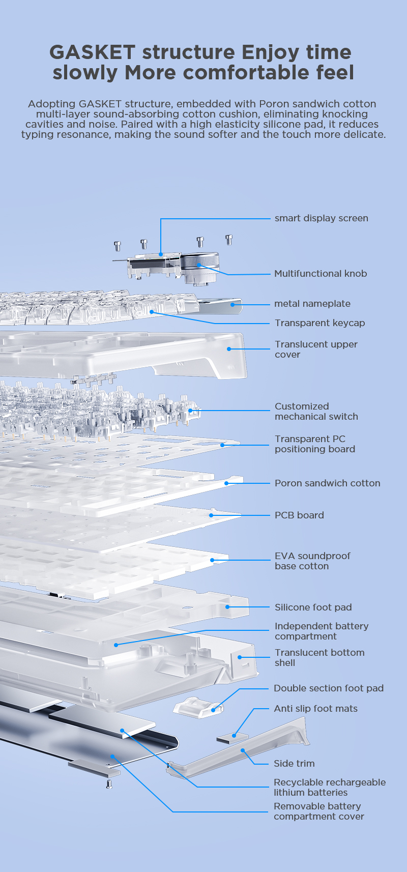 What are the main parts of a mechanical keyboard?(图2)