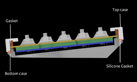 What is the Gasket Structure? AULA-LEOBOG AMG65 Brings You a Different Typing Experience(图2)
