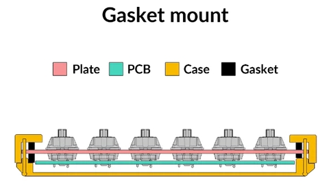 What is the Gasket Structure? AULA-LEOBOG AMG65 Brings You a Different Typing Experience(图3)