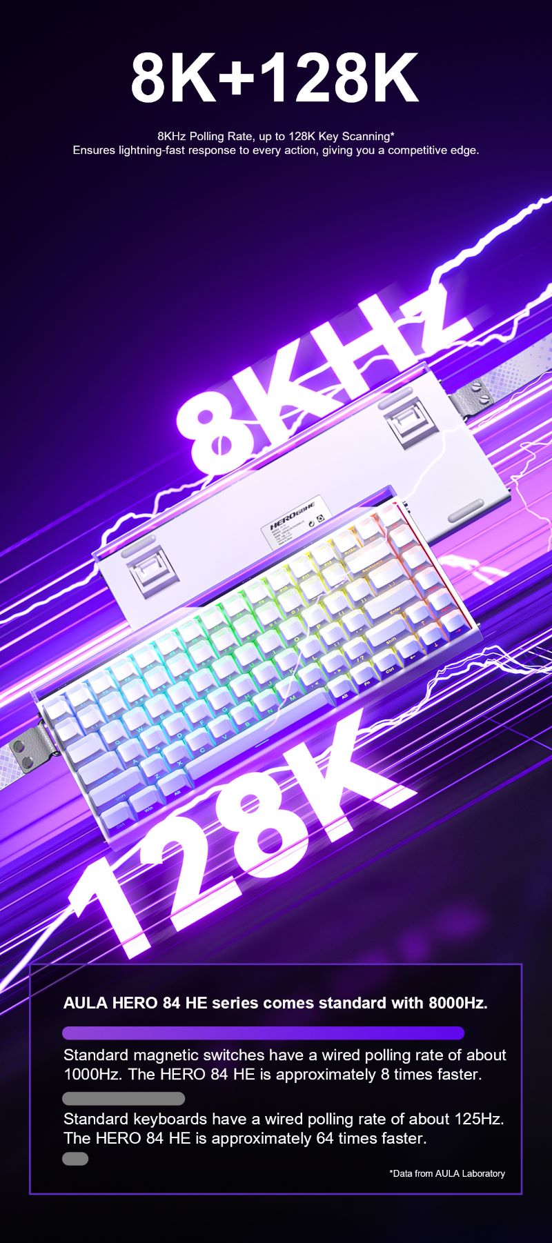 AULA HERO 84 Magnetic Switch Keyboard(图7)