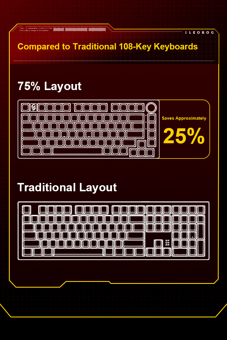 LEOBOG Hi75C Pro Wired Mechanical Keyboard(图9)