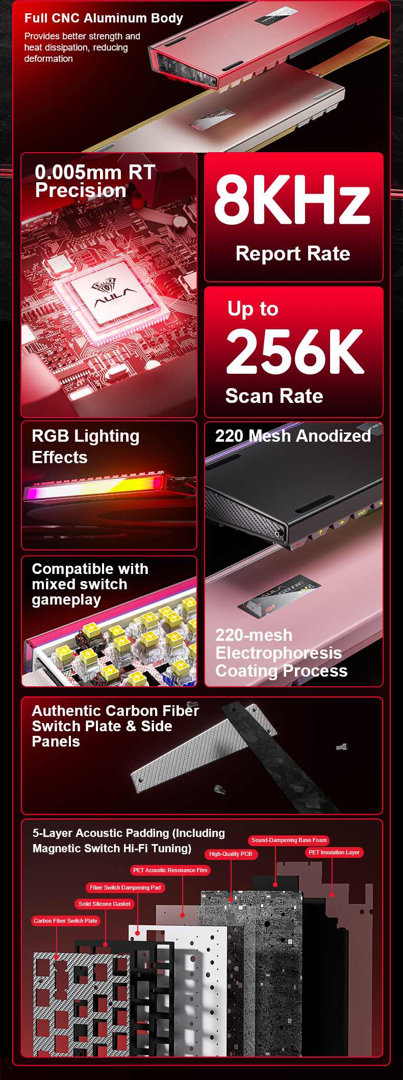 AULA HERO 68 HE Ultra Magnetic Switch Keyboard(图2)