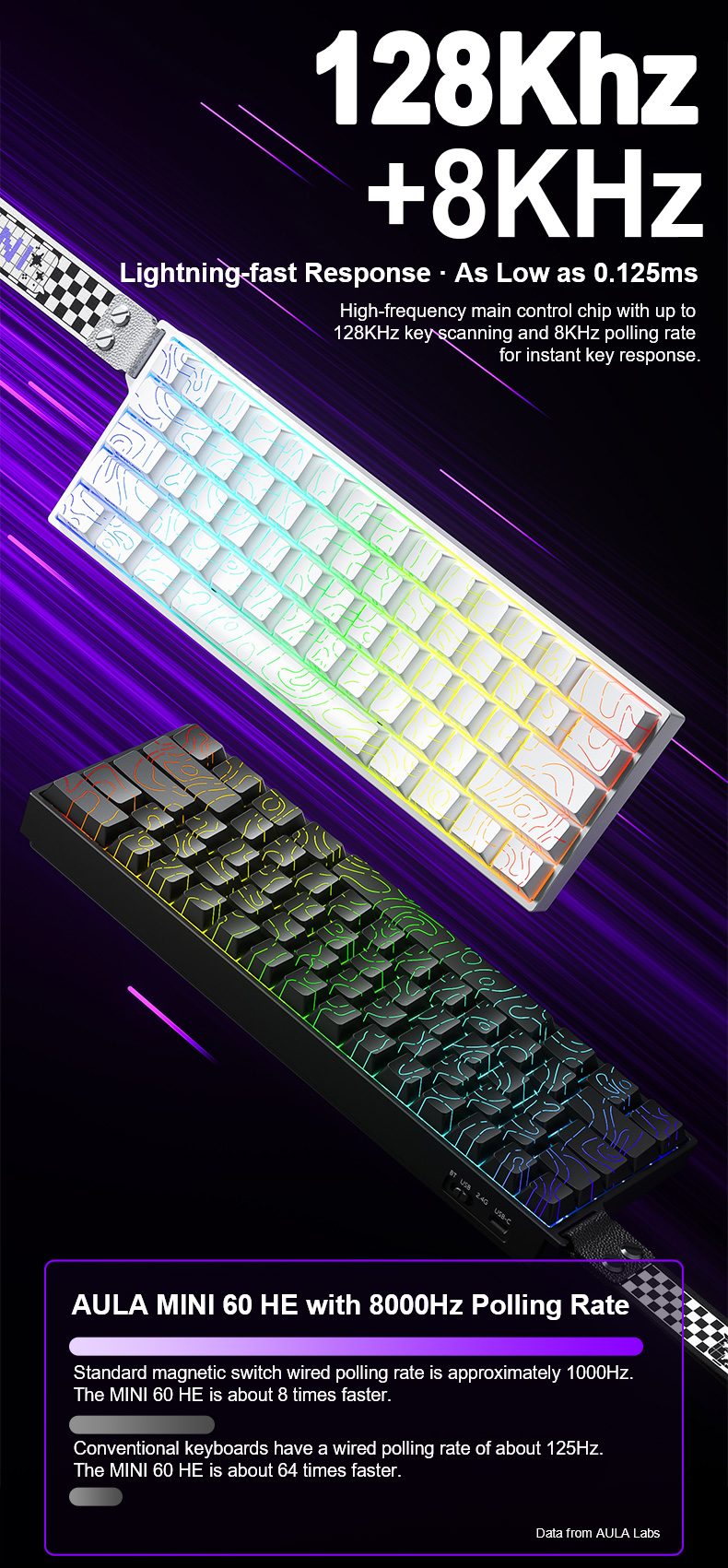 AULA MINI60HE Magnetic Switch Keyboard(图4)