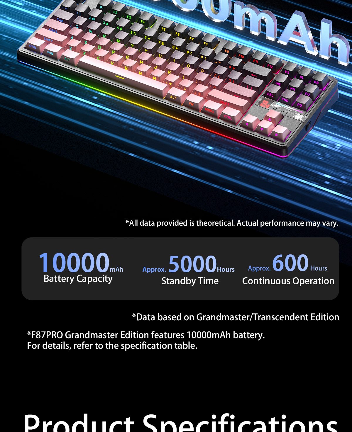 AULA F87 Gasket Mechanical Keyboard(图7)