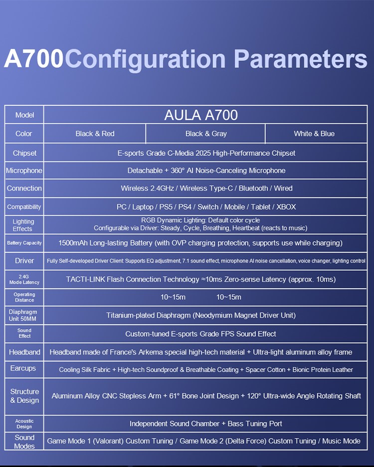 AULA A700 Wireless Gaming Headset(图1) AULA A700 Wireless Gaming Headset(图1)