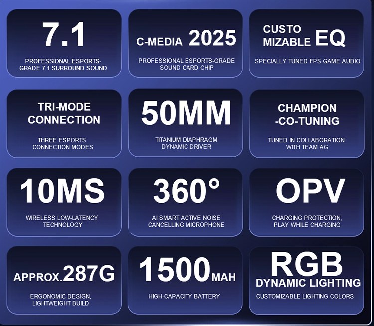 AULA A700 Wireless Gaming Headset(图4) AULA A700 Wireless Gaming Headset(图4)