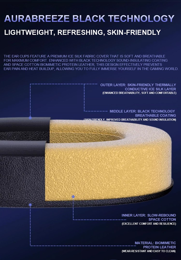 AULA A700 Wireless Gaming Headset(图21) AULA A700 Wireless Gaming Headset(图21)