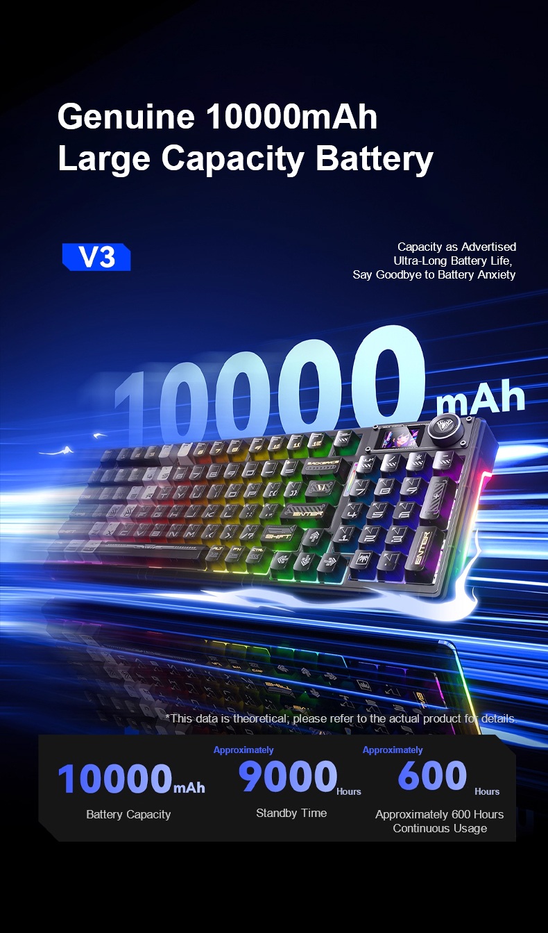 AULA F98PRO V3 Tri-Mode Smart Screen Customizable Keyboard(图14)