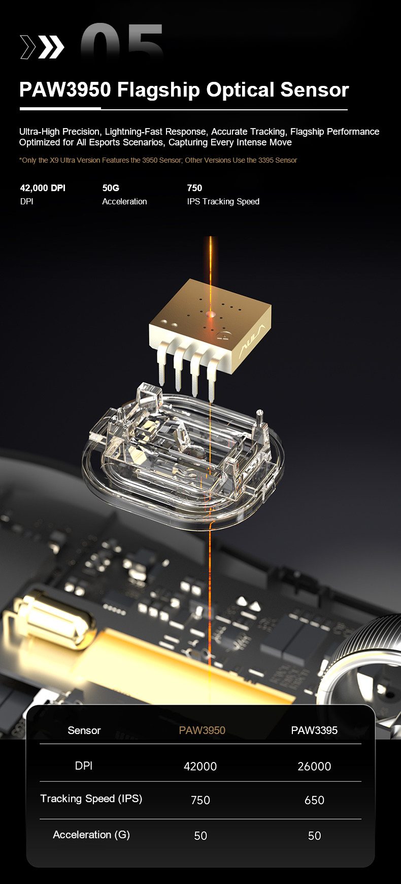 AULA X9 Gaming Mouse(图10)