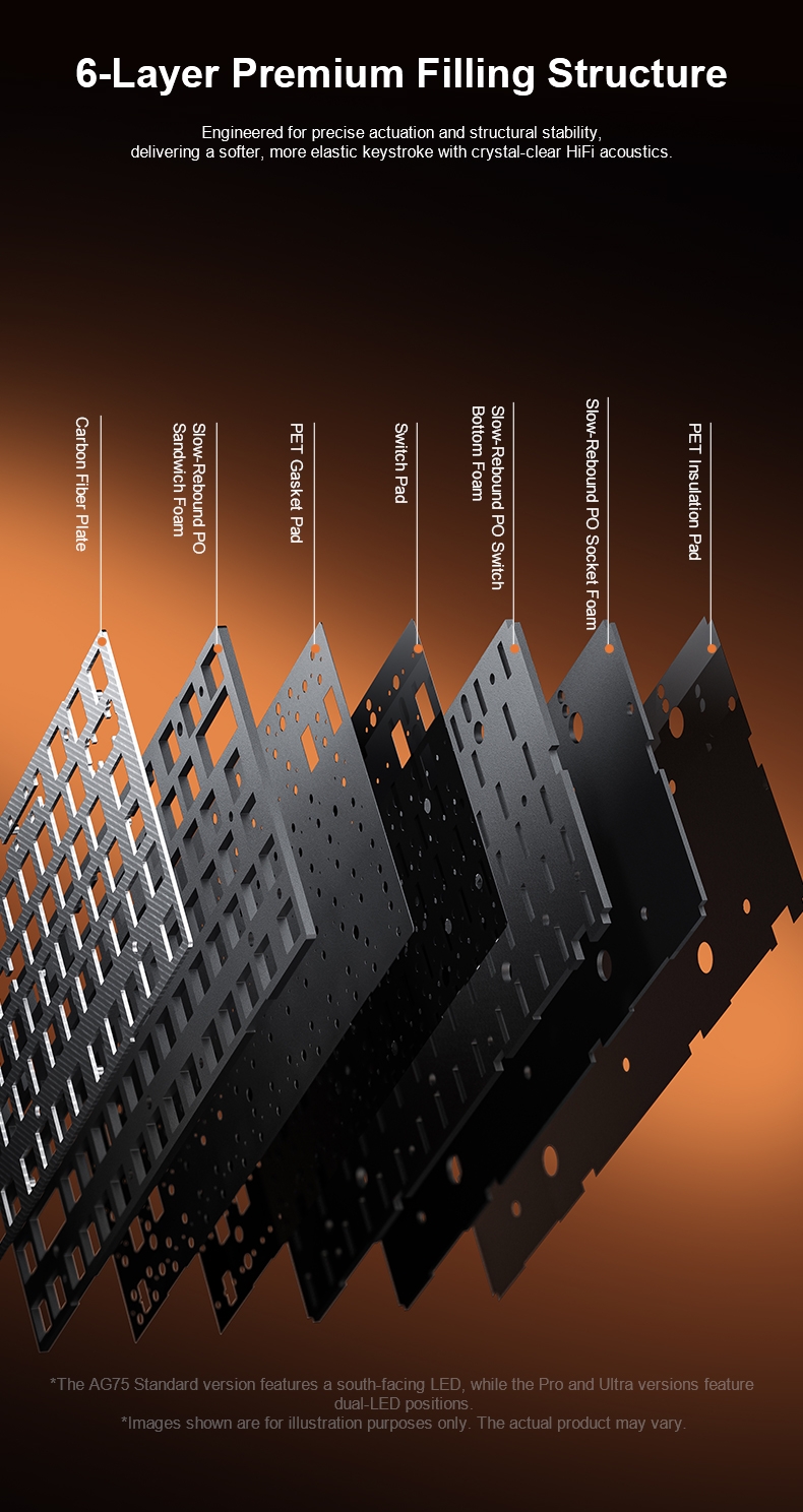 AULA AG75 Magnetic Switch Keyboard(图12) AULA AG75 Magnetic Switch Keyboard(图12)