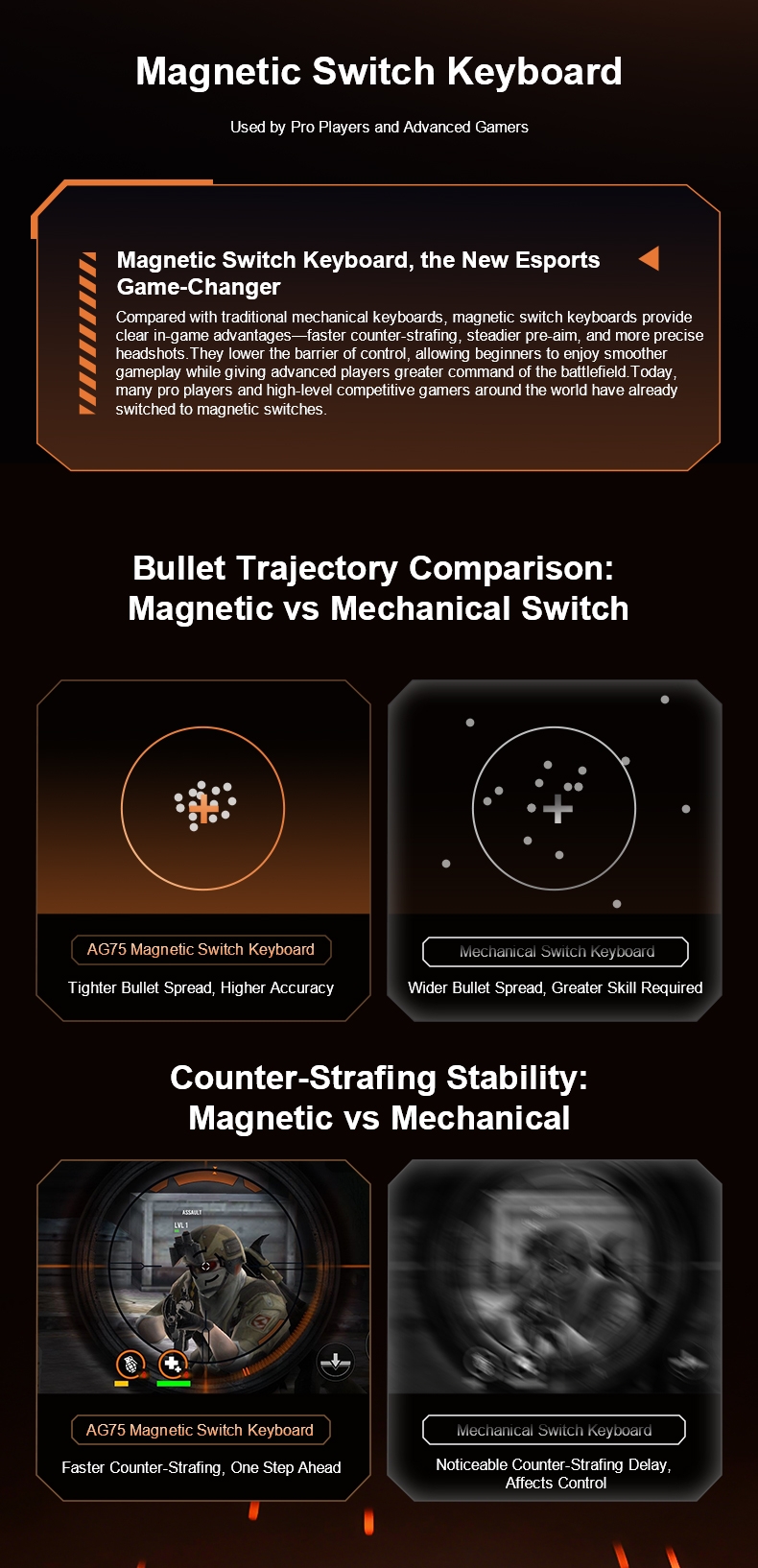 AULA AG75 Magnetic Switch Keyboard(图13) AULA AG75 Magnetic Switch Keyboard(图13)