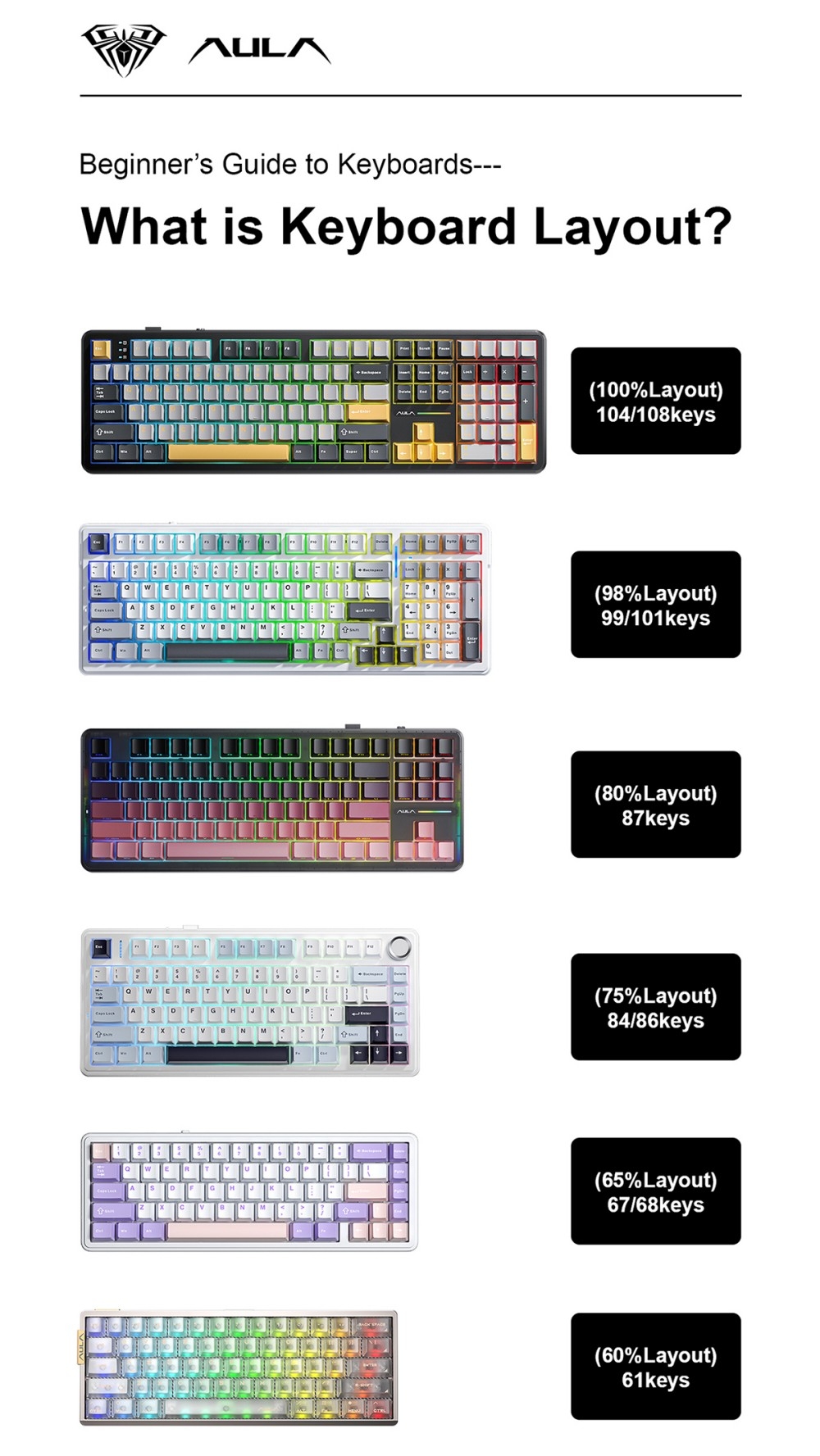 Whats Your Perfect Keyboard Layout? (图1)