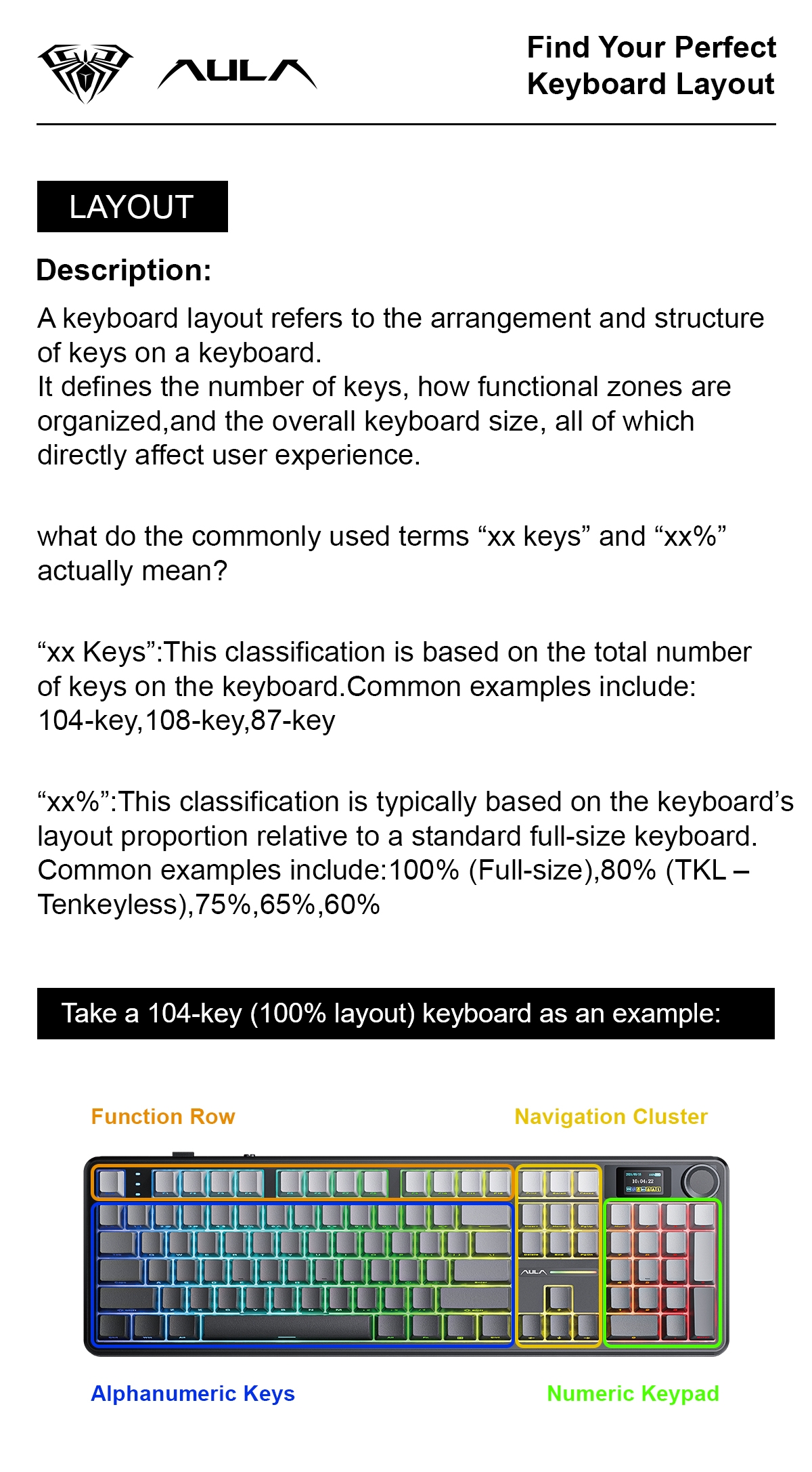 Whats Your Perfect Keyboard Layout? (图2)