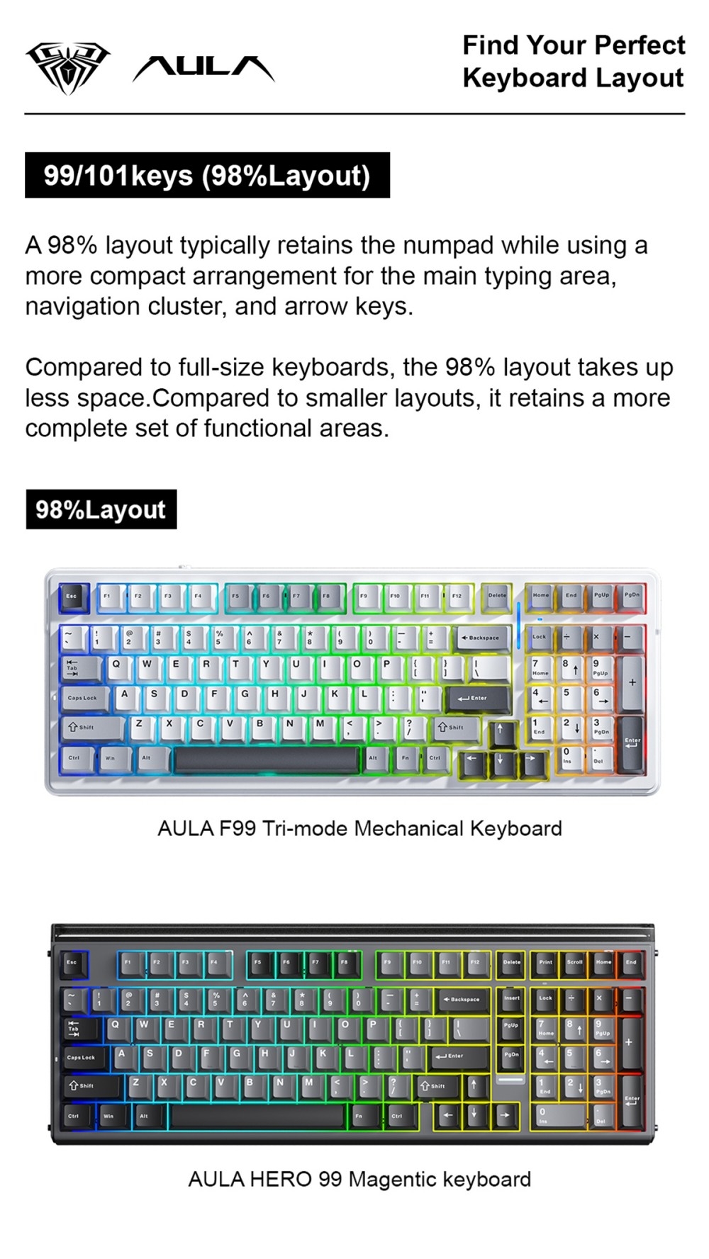 Find Your Perfect Keyboard Layout(图2)
