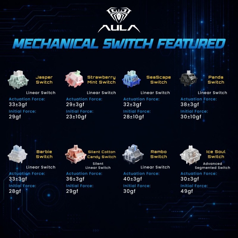 AULA Malaysia Experience Store Opens at Plaza Low Yat with Exclusive Gaming Gear Giveaway(图5)