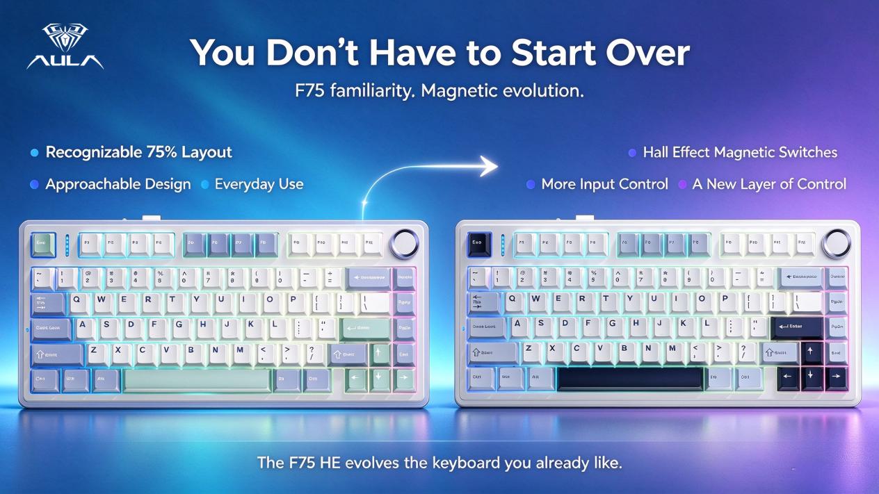 Already Own an F75? Here’s Why You Might Upgrade to the F75 HE(图1)