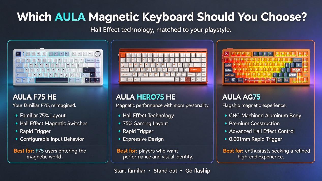 Is a Hall Effect Keyboard Right for You? A Guide to Choosing Your AULA Magnetic Keyboard(图2)